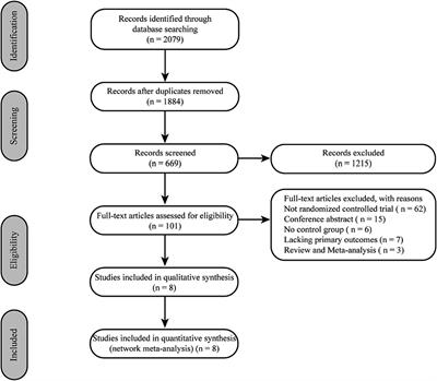 Endovascular thrombectomy without versus with different pre-intravenous thrombolysis in acute ischemic stroke: a network meta-analysis of randomized controlled trials